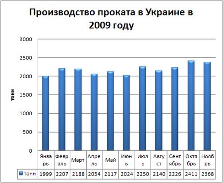 Производство.JPG