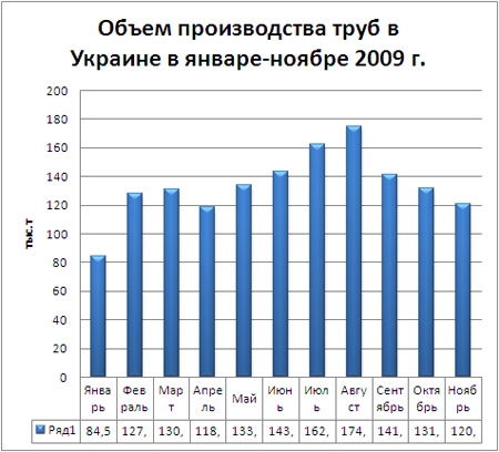 Производство труб_ноябрь.JPG