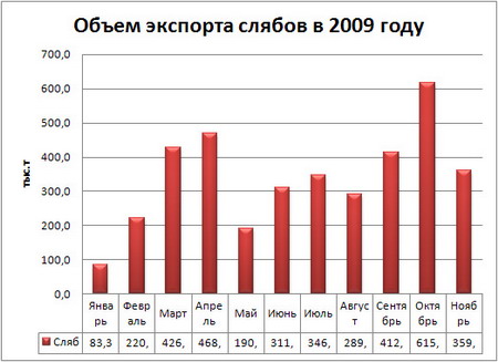 Экспорт слябов.jpg