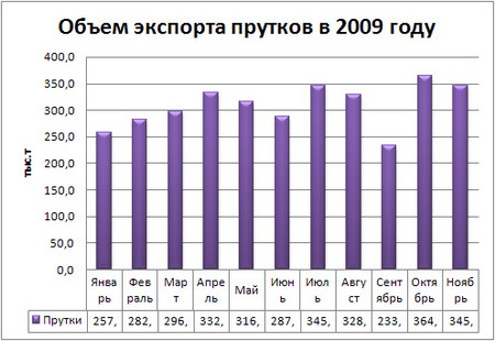 Экспорт прутков.jpg