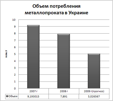 Объем потребления.jpg