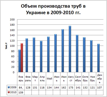 трубы январь.JPG
