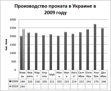 Производство.JPG