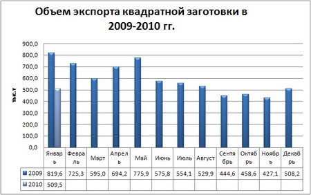 Квадратная заготовка.JPG