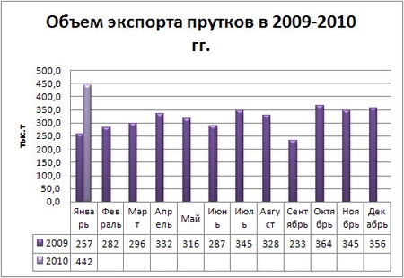 Прутки.JPG
