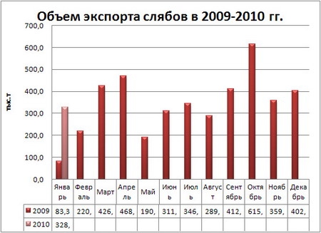 Слябы.JPG