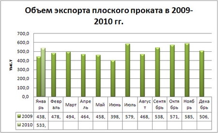 Плоский прокат.JPG