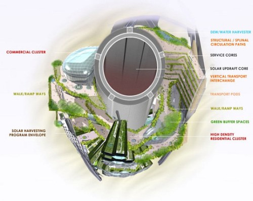 Solar-Powered-Skyscraper-5.jpg