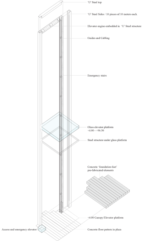 dzn_London-Gate-by-Fernando-Donis-6.gif