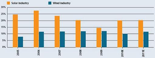 маржа EBITDA (%), 2005-2011 (прогноз).JPG