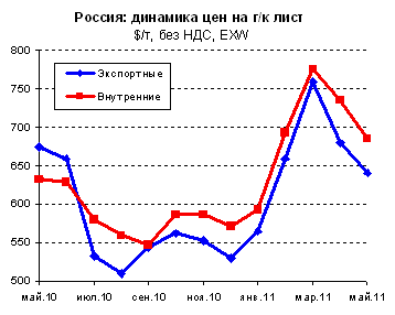 rus4.png