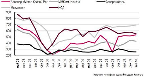 Динамика объемов производства украинских метпредприятий, тыс.т.JPG