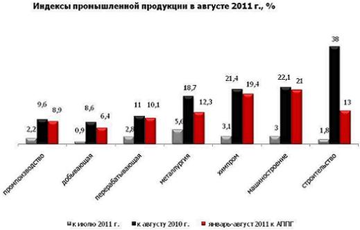промпроизводство.JPG
