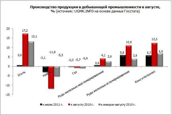 добывающая.JPG