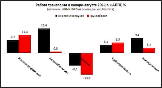 транспорт.JPG