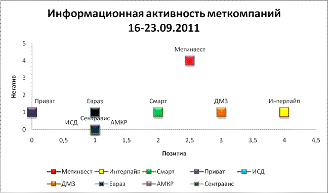 16-23 сентября 2011