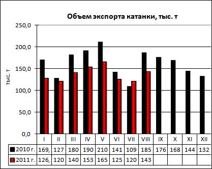 катанка.JPG