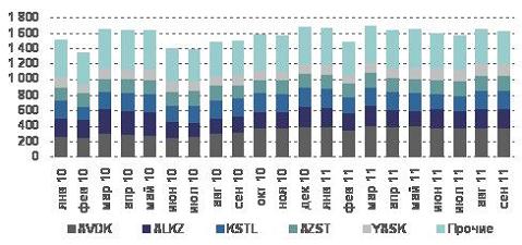 Производство кокса (6% влажности) в Украине, тыс. т.JPG