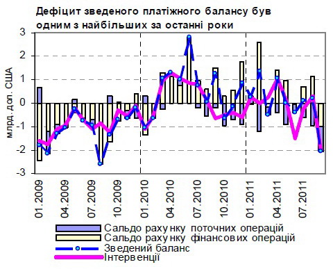 дефицит поточного счета.jpg