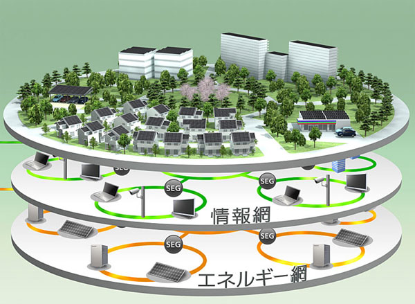 fujisawa-sustainable-smart2.jpg