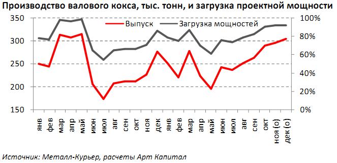 Алчевсккокс.JPG