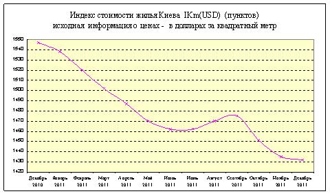 индекс жилья1.JPG