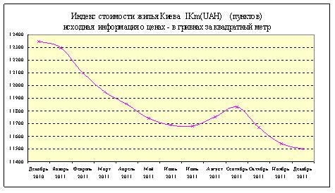 индекс жилья2.JPG