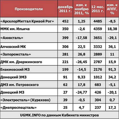 сорт 2011.JPG