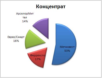 Руда1-01.JPG