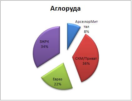 Руда3-01.JPG