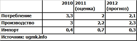 баланс рынка ТБД в РФ.jpg