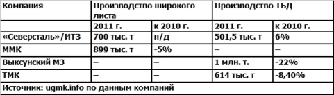 Шир. лист и ТБД в РФ2.JPG