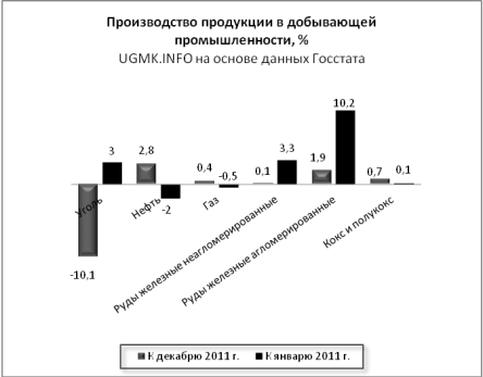 добывающая1.jpg