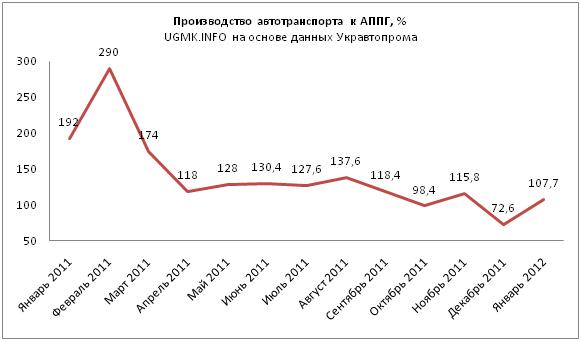 автопром.JPG