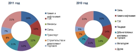 слияния отрасли1.jpg
