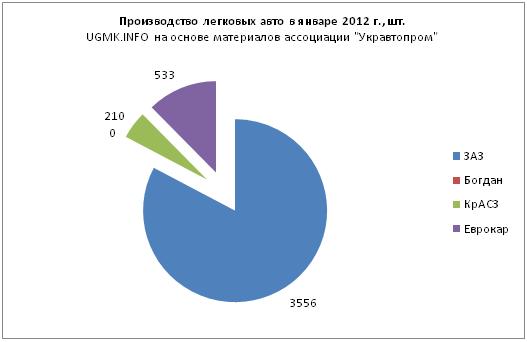январь-легковые.JPG