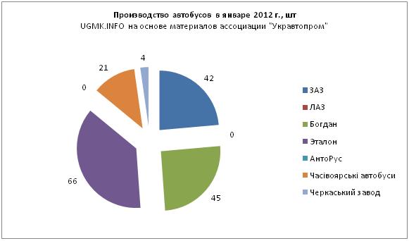 январь-автобус.JPG