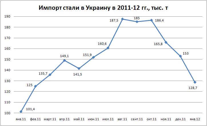 Импорт-01.JPG