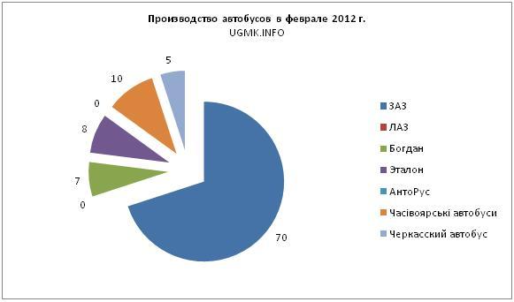 фев-автоб.JPG