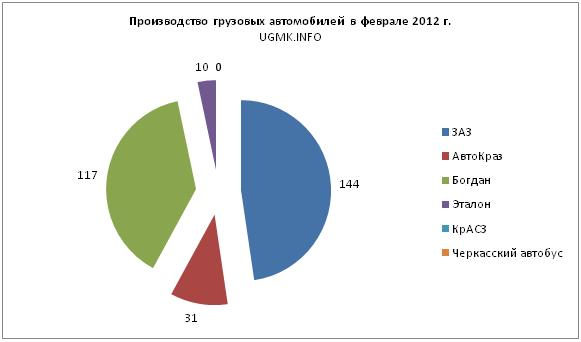 фев-груз.JPG