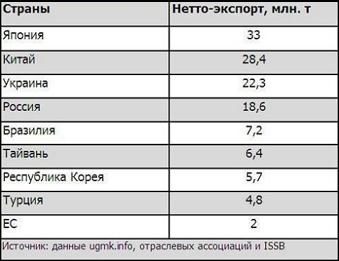 нетто-экспорт[1]-1.JPG