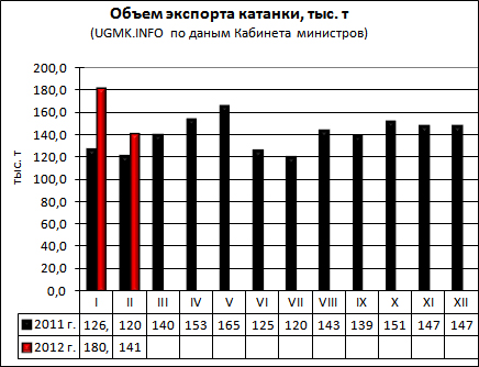 катанка.jpg