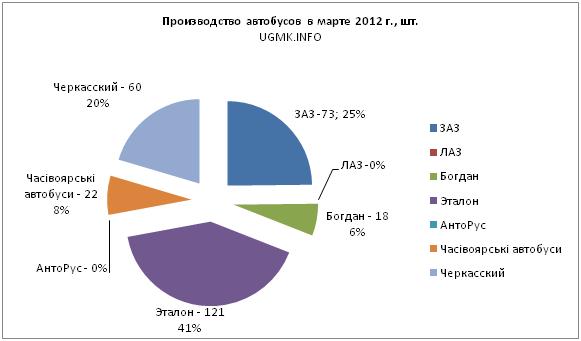 авто-бус.JPG