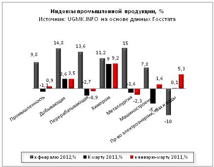 общие индексы.JPG