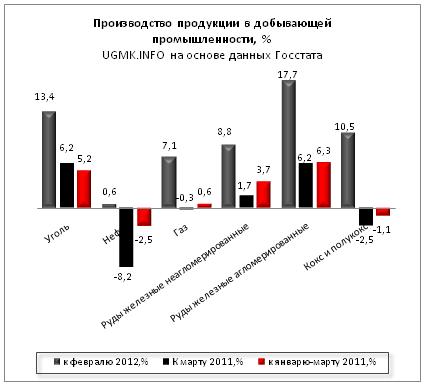 добывающая.JPG