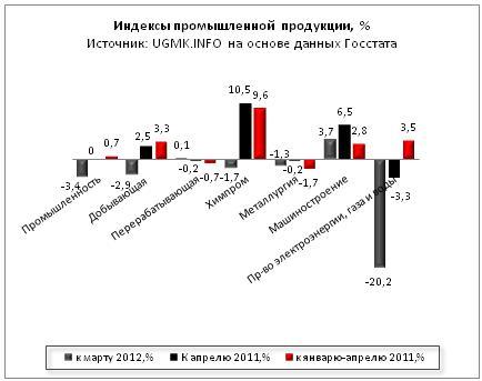 индексы.JPG
