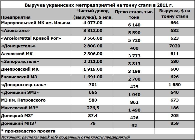 прибыли мет2.jpg