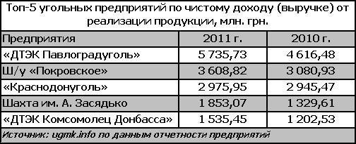 уголь выручка.JPG