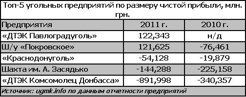 уголь прибыль.JPG