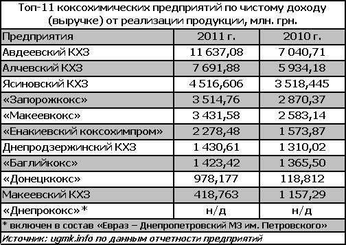 кокс выручка.JPG